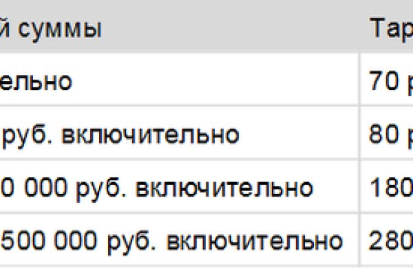 Кракен как зайти через тор браузер