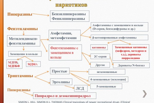 Как зарегаться на кракене