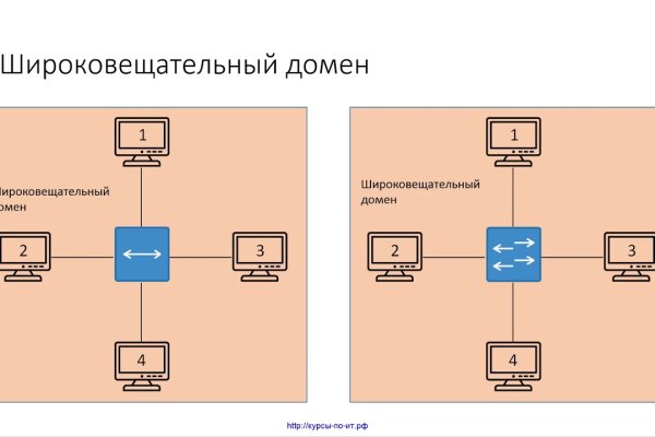 Кракен какой сайт